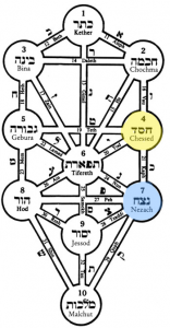Omer day four Netzach of Chesed